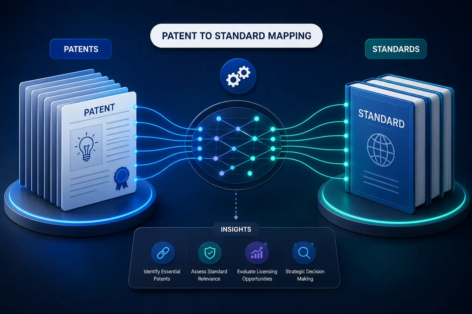 Patent to Standard Mapping